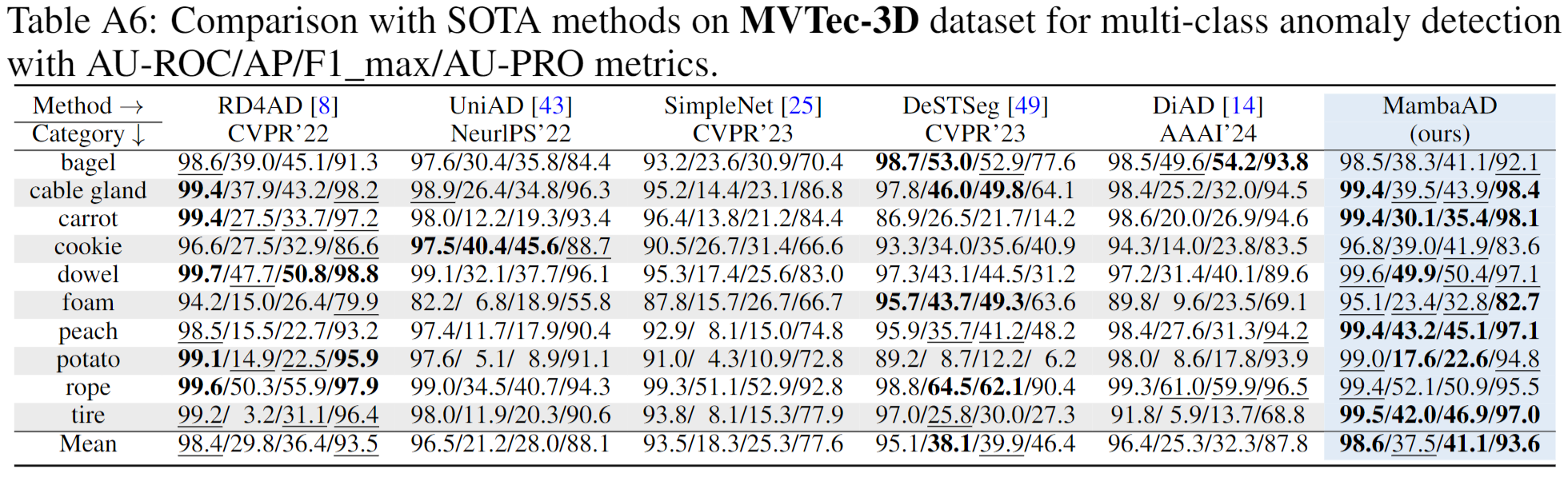 Interpolate start reference image.