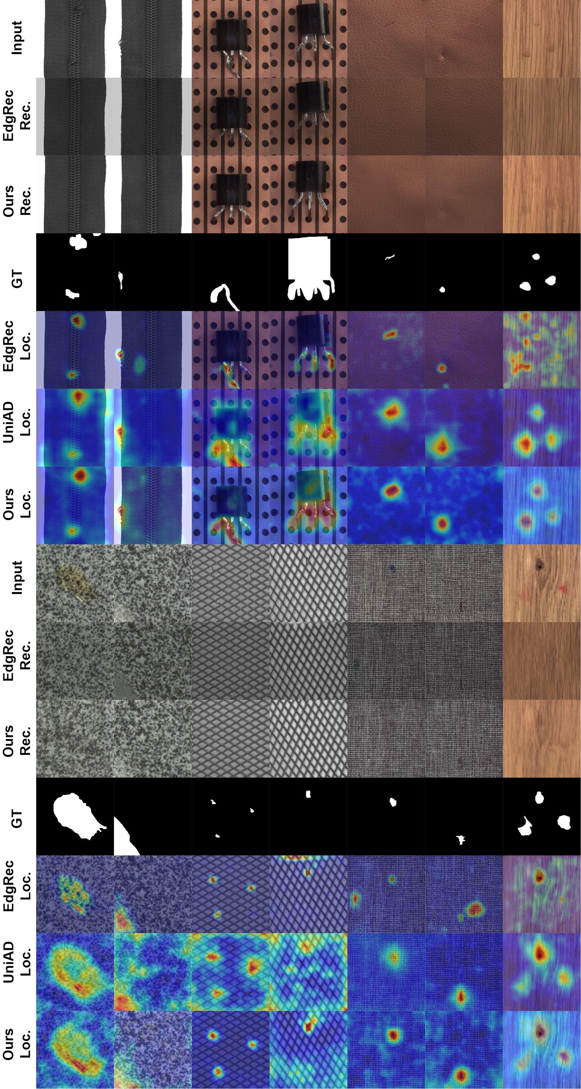 MVTec-AD dataset demo2.